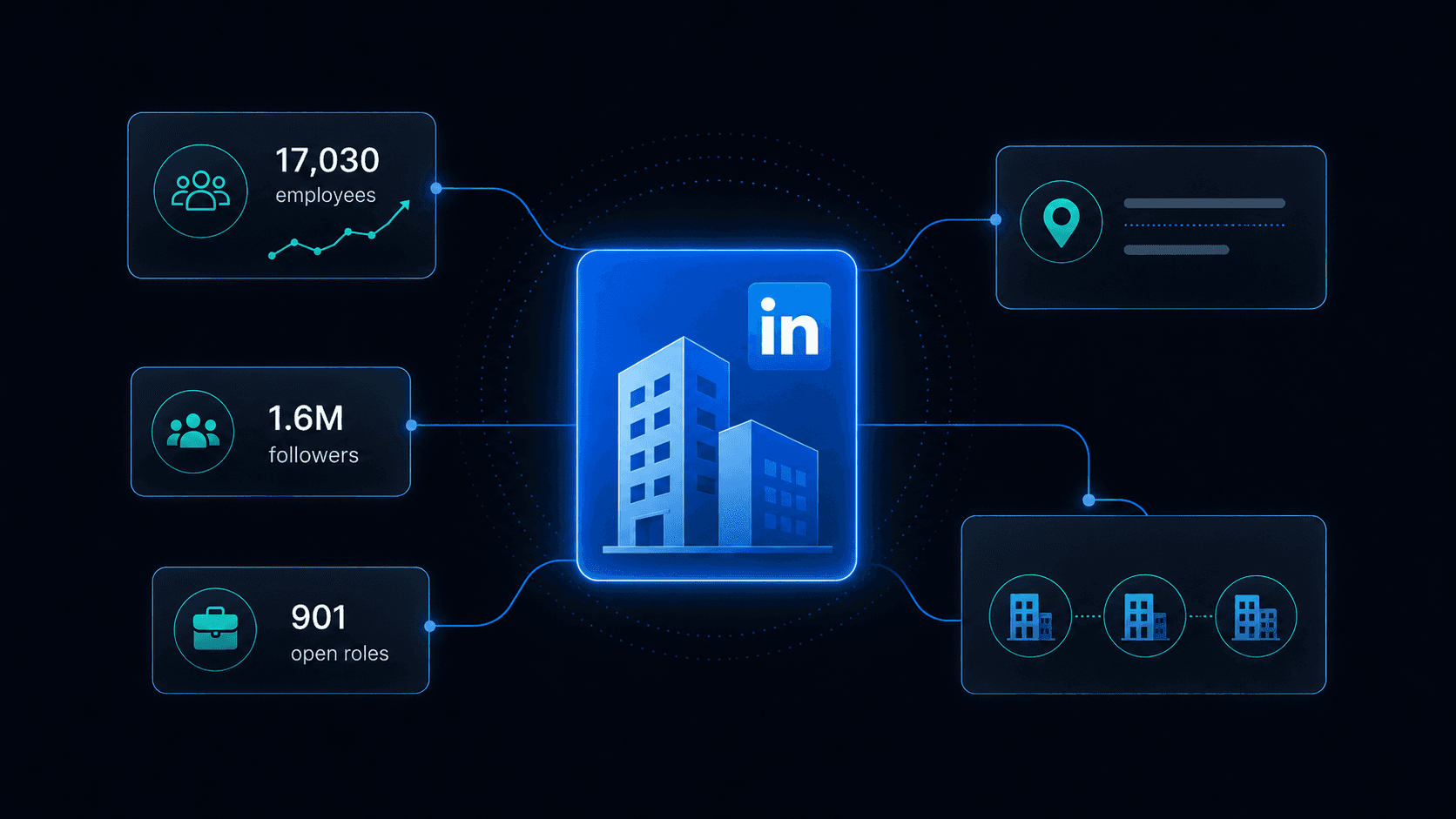 LinkedIn Company Scraper