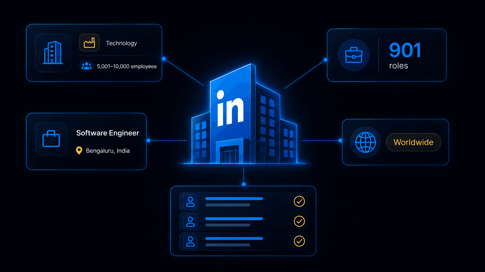 LinkedIn Company Jobs Scraper